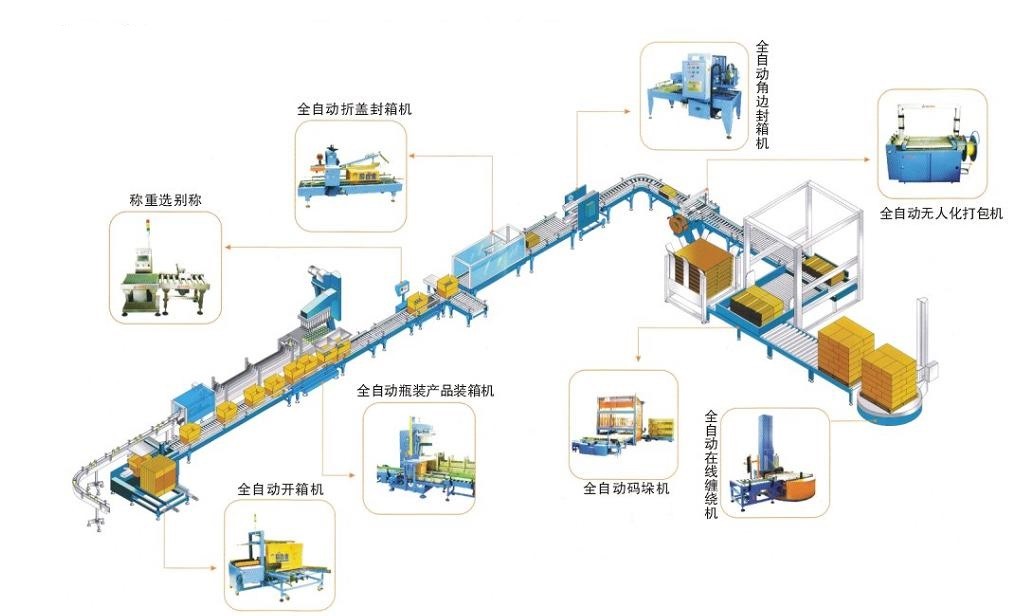 非标自动化案例